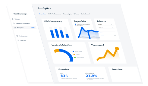 zoho dashboard